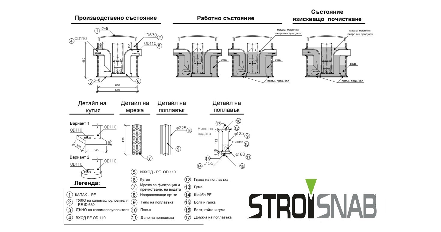 Oil-water separator, MINI 3l/s